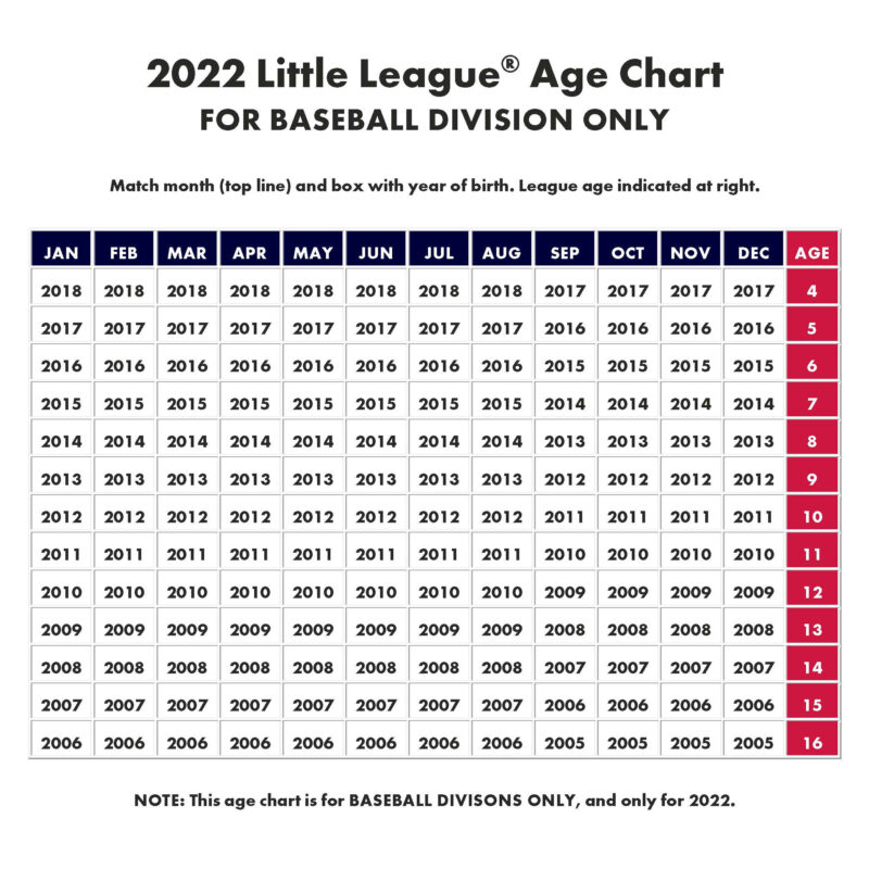 2022-baseball-age-chart_cropped